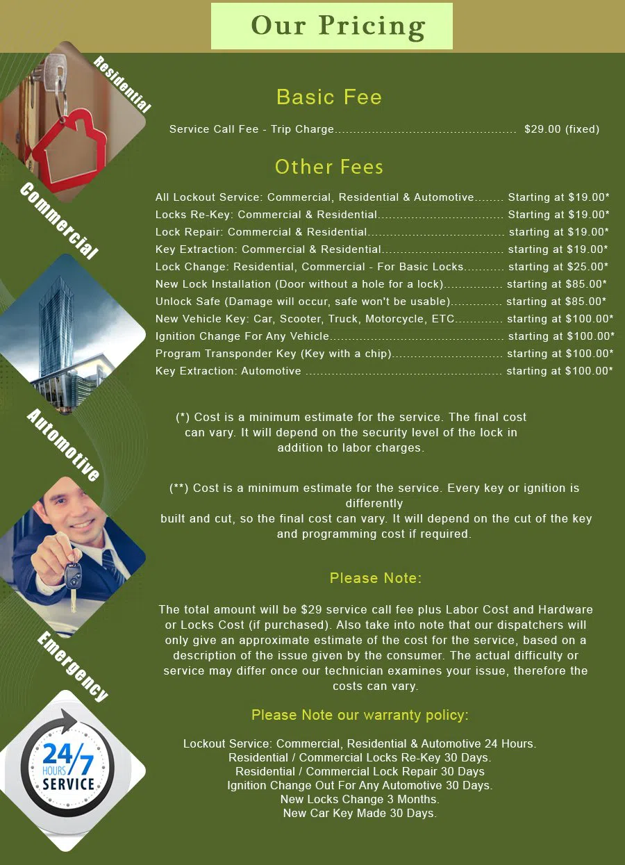 El Cajon CA Locksmith Store El Cajon, CA 619-273-5794